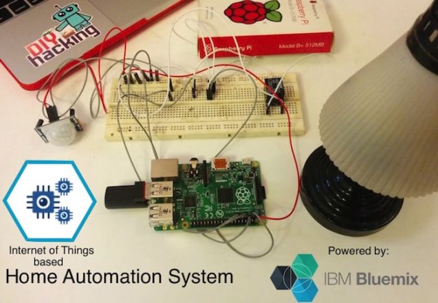 Інтернет речей на Raspberry Pi_1