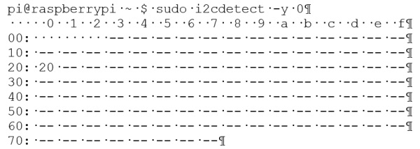 I2C bus test