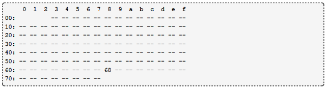 I2C - IMU6050