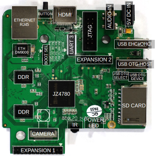  Creator CI20-2