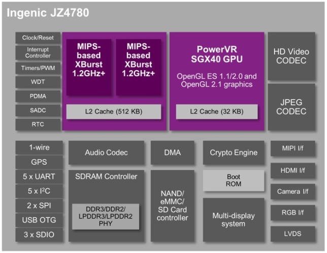  Creator CI20-3