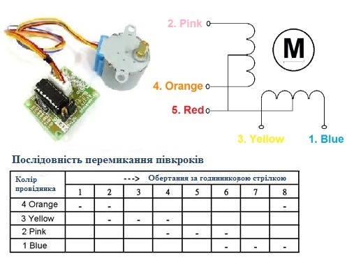 Stepper Motor 28BJY-48