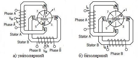 Stepper Motor_1