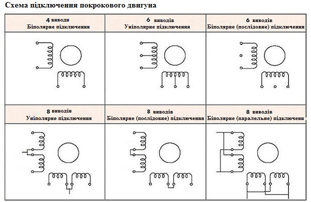 Stepper Motor_2