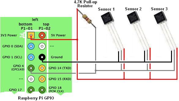 Temperature-Raspberry-pi-GPIO-6