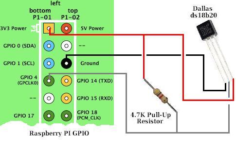 Temperature-Raspberry-pi-GPIO-1