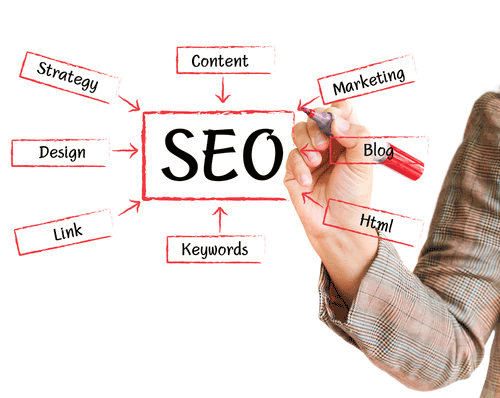 SEO самостоятельно